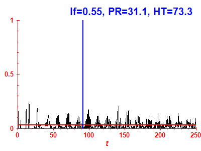 Survival probability